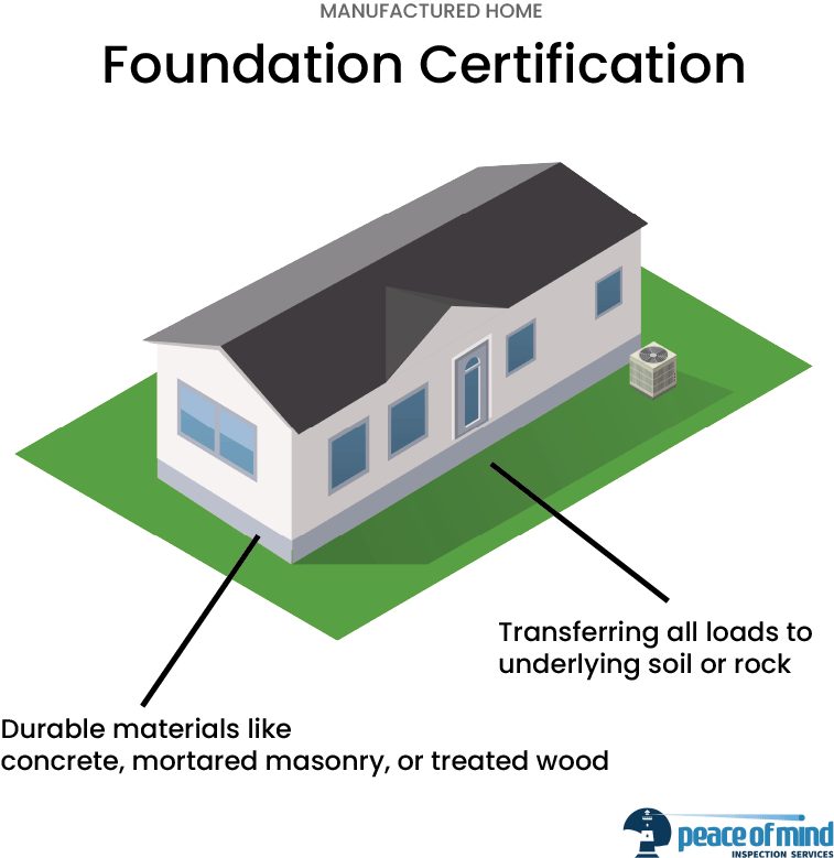 foundation certification for manufactured home infographic