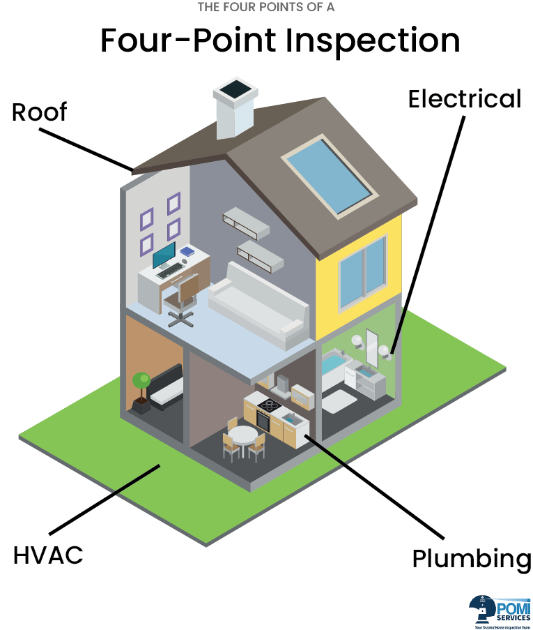 4 point inspection infographic