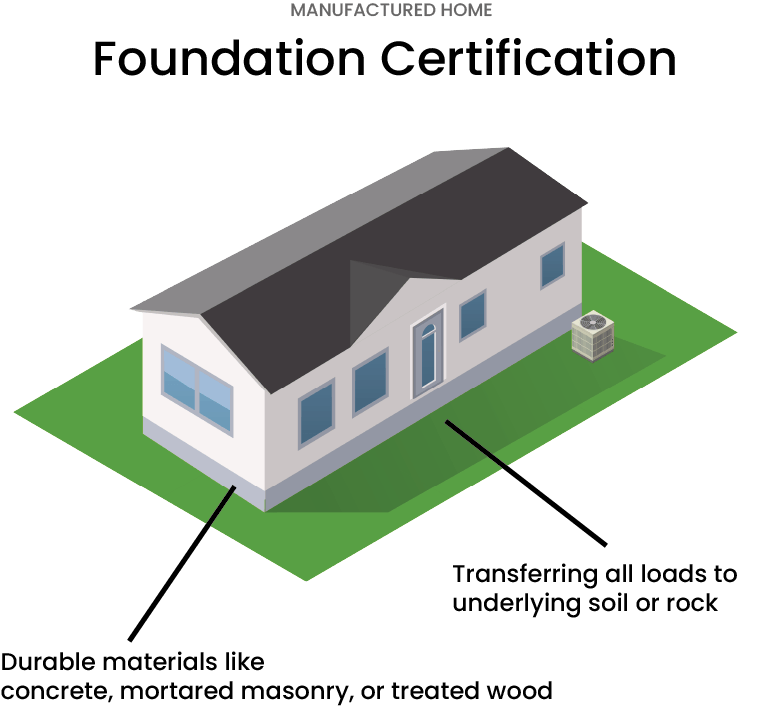 foundation certification for manufactured home infographic